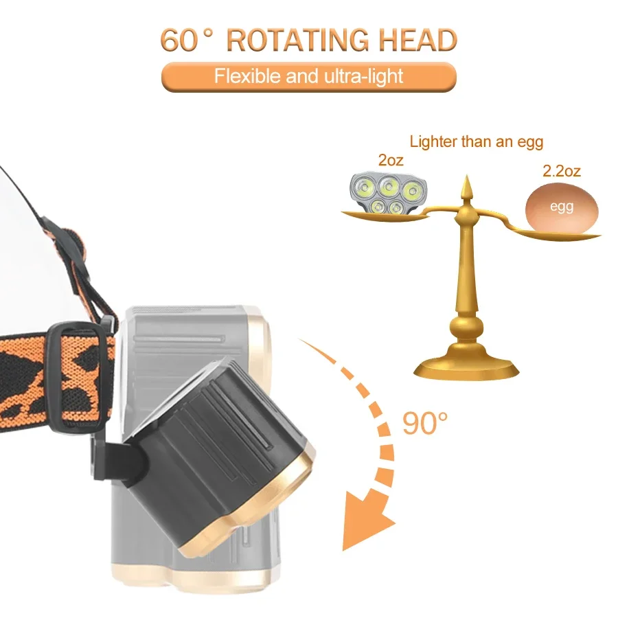 Şarj edilebilir 5 LED Far Ultr - Led Headlight Bulbs incelemesi ve fiyatı