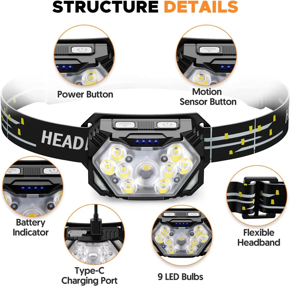 Güçlü LED Sensörlü Far USB Şar - Led Headlight Bulbs incelemesi ve fiyatı