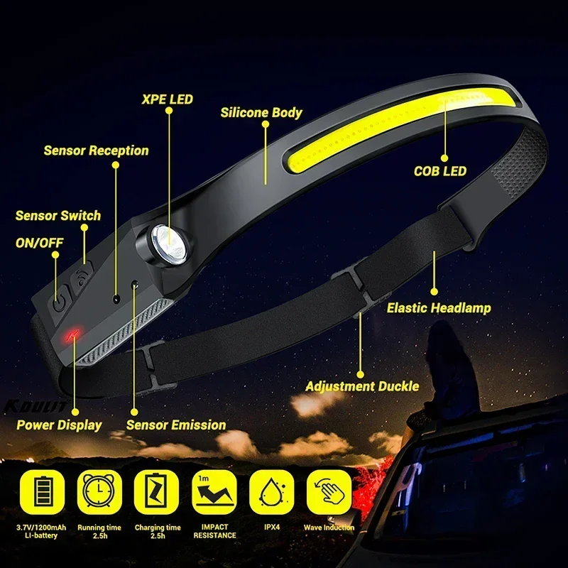 COB Projektör LED İndüksiyonlu - Led Headlight Bulbs incelemesi ve fiyatı