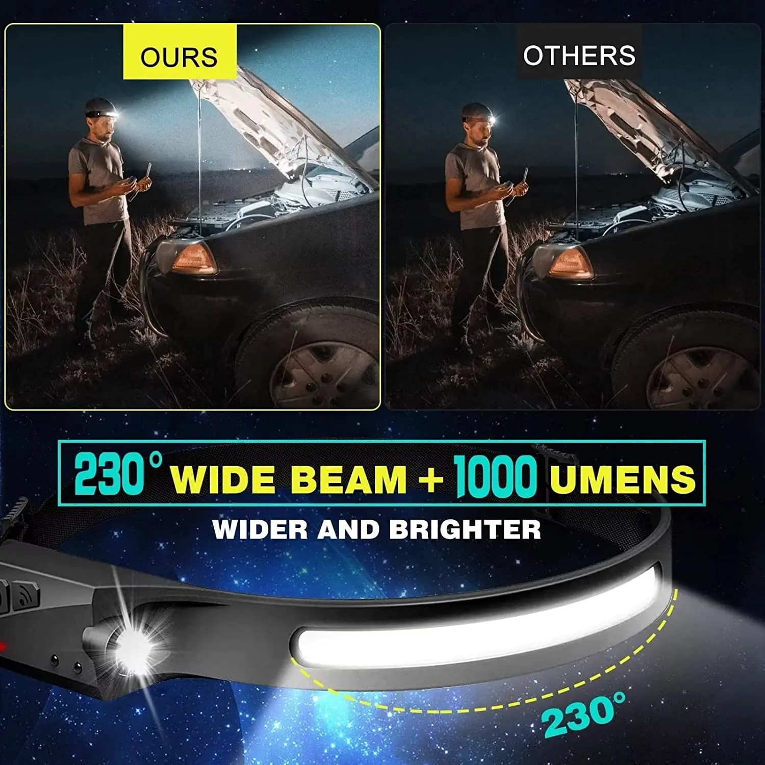 Sensörlü Far LED Kafa Feneri Ş - Led Headlight Bulbs incelemesi ve fiyatı